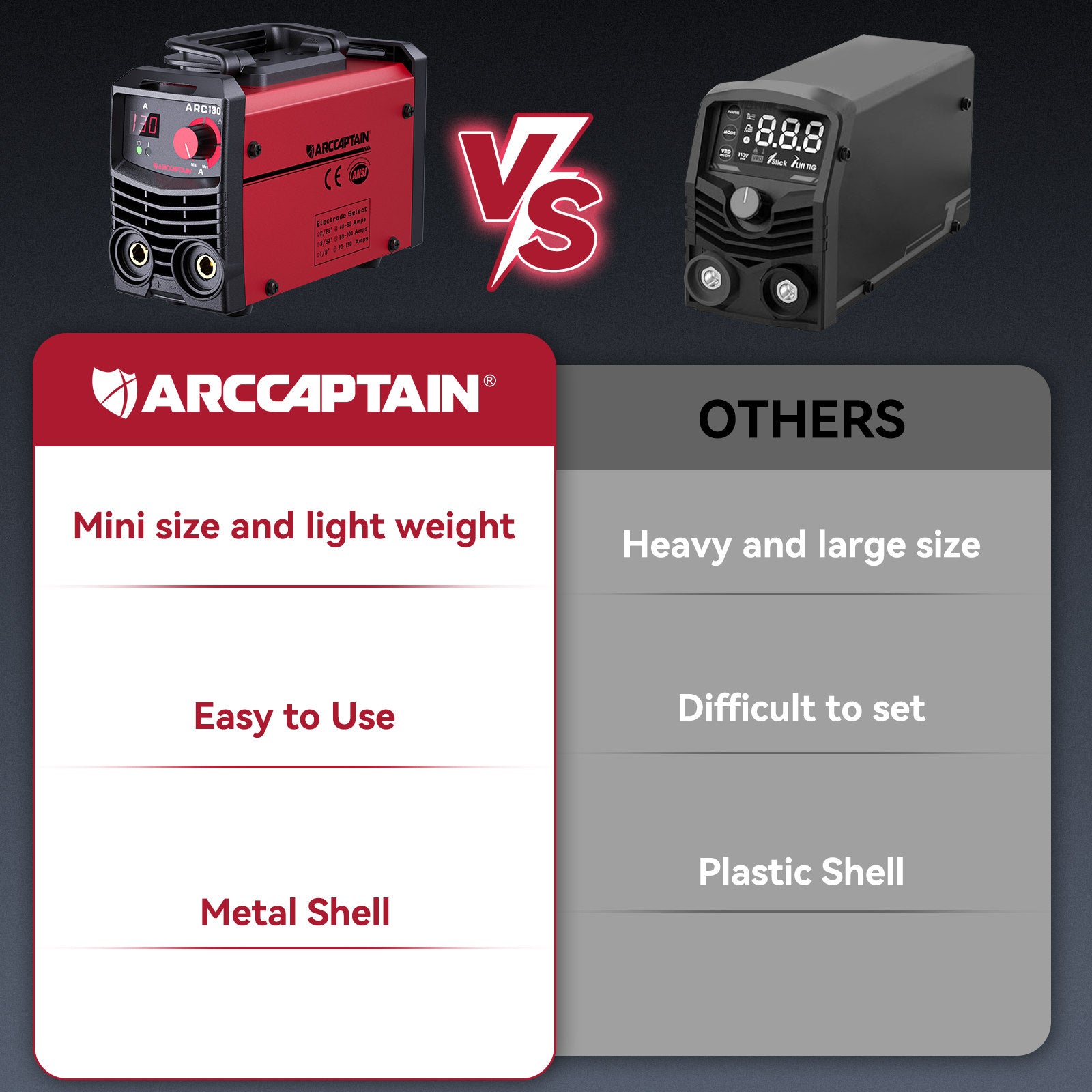 Arccaptain ARC130 110V  Portable Mini Beginner Stick Welder